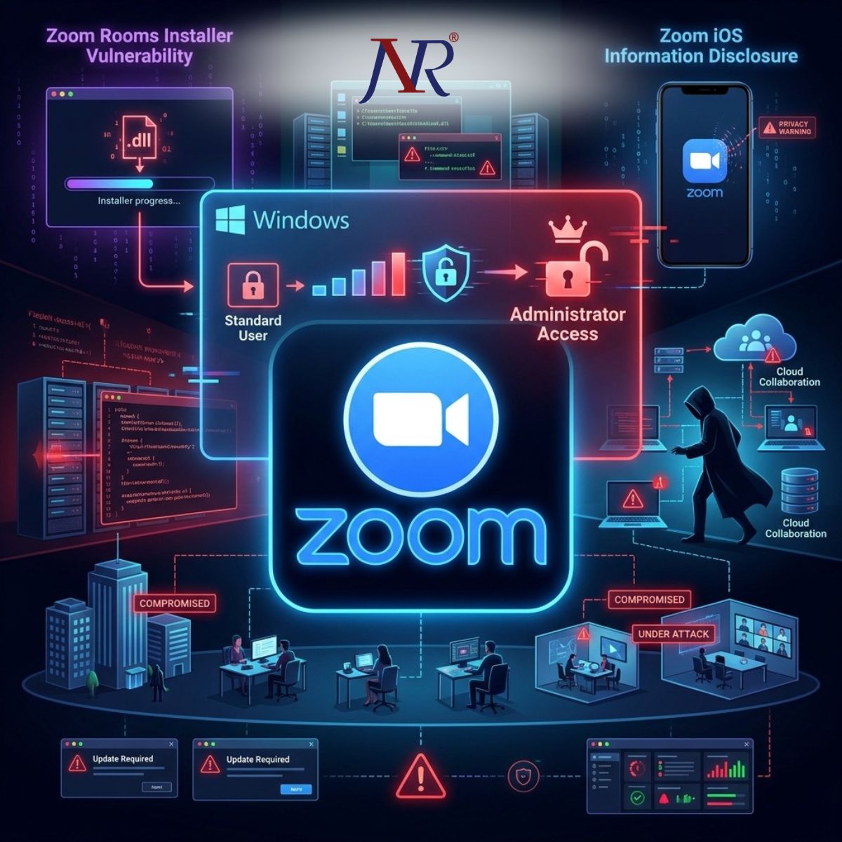 Zoom Patches Three Flaws in Rooms and Workplace Apps Allowing Privilege Escalation